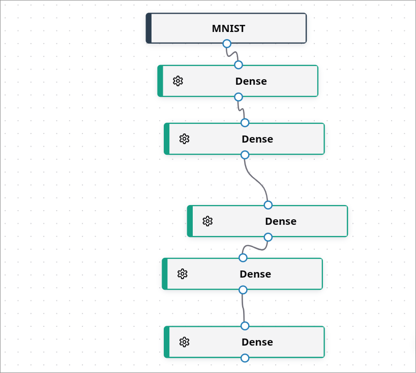 ResNet-50 Architecture